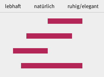 parkettboden, parkett sortierung, holzboden, boden